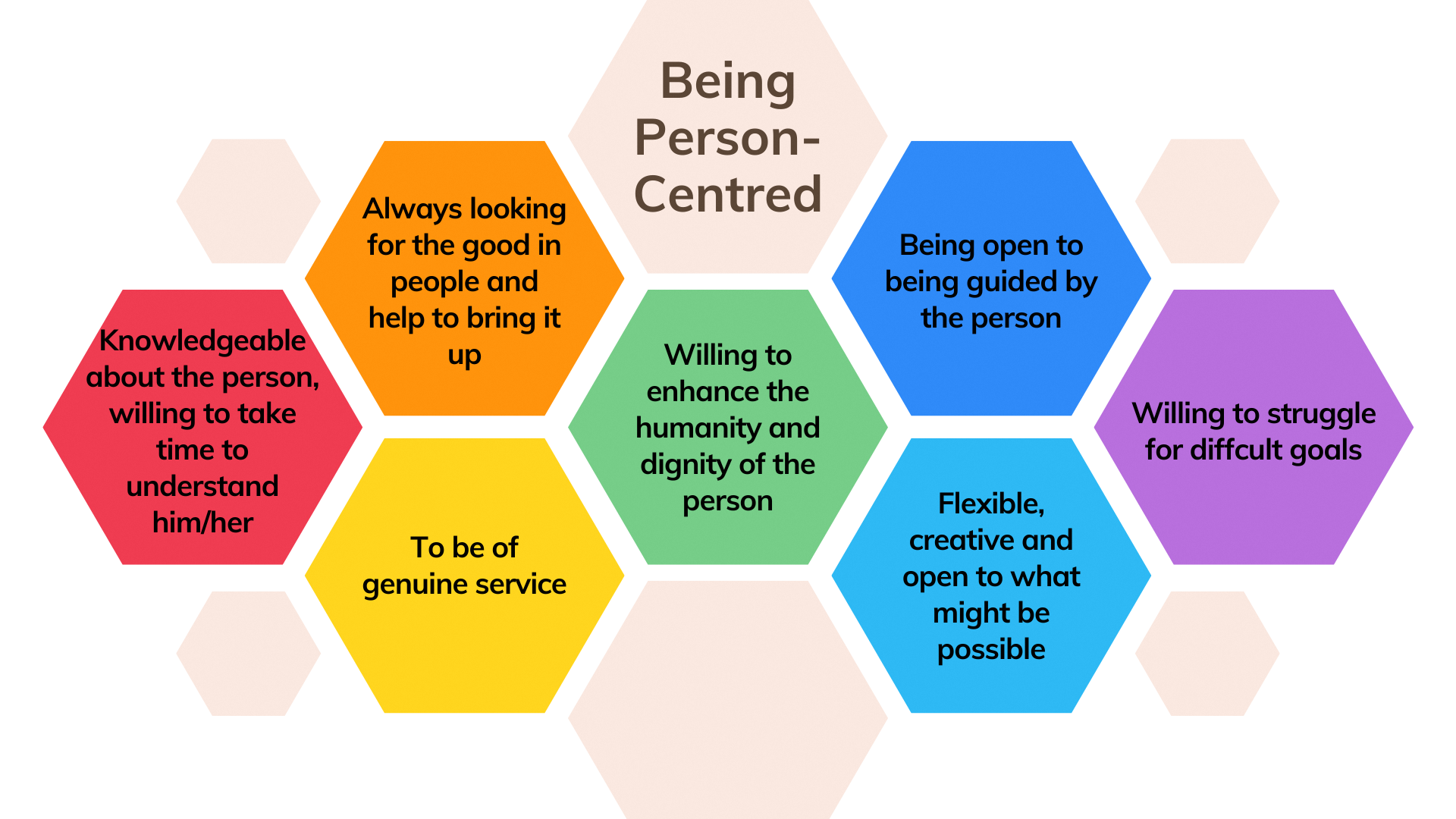 What being person-centred means