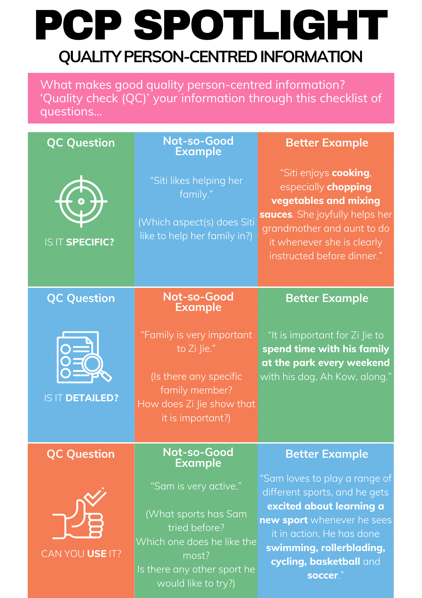 PCP Spotlight on Quality Person Centred Info