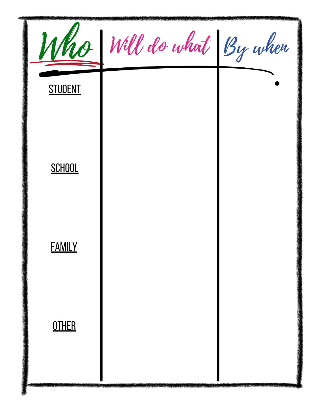 Action Plan Template